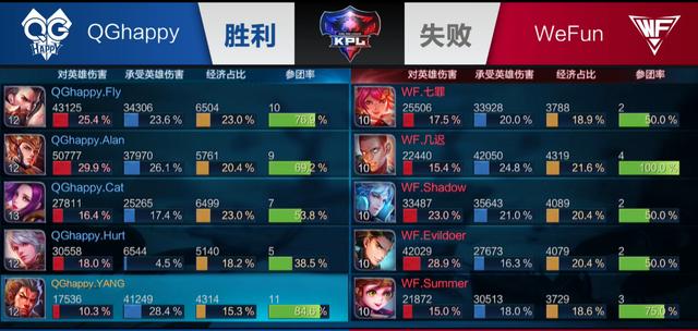 标赛